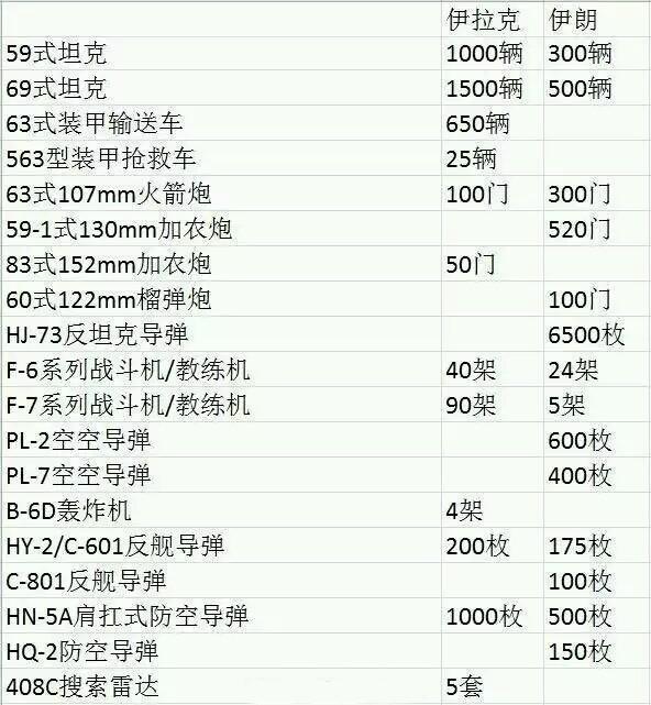 中国武器价格表参考价，中国武器价格表概览