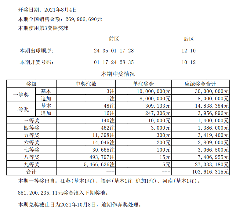 澳门六开彩开奖结果开奖号码查询，探索与解析，澳门六开彩开奖结果与号码查询解析指南