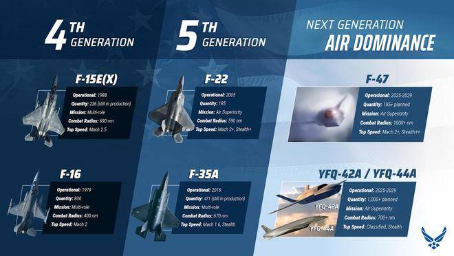 F-22研发历程，探索先进战斗机的诞生与演变，F-22战斗机的研发历程，探索先进战斗机的诞生与演变之路
