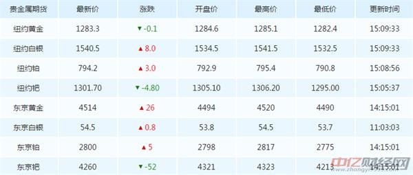黄金价位今日行情,多少钱一克?,黄金价位今日走势及最新价格查询,每克多少钱?
