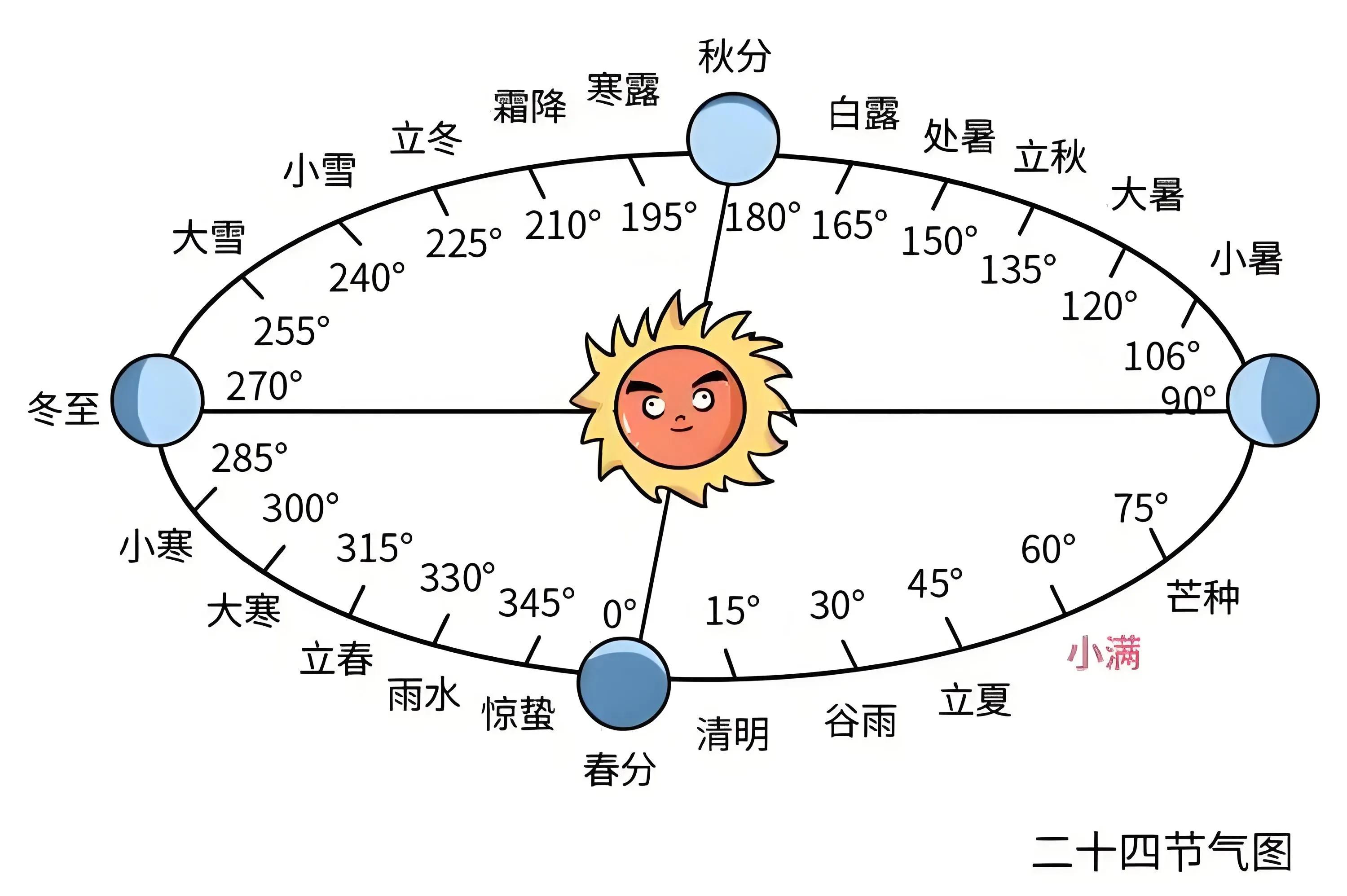 奥秘探寻
