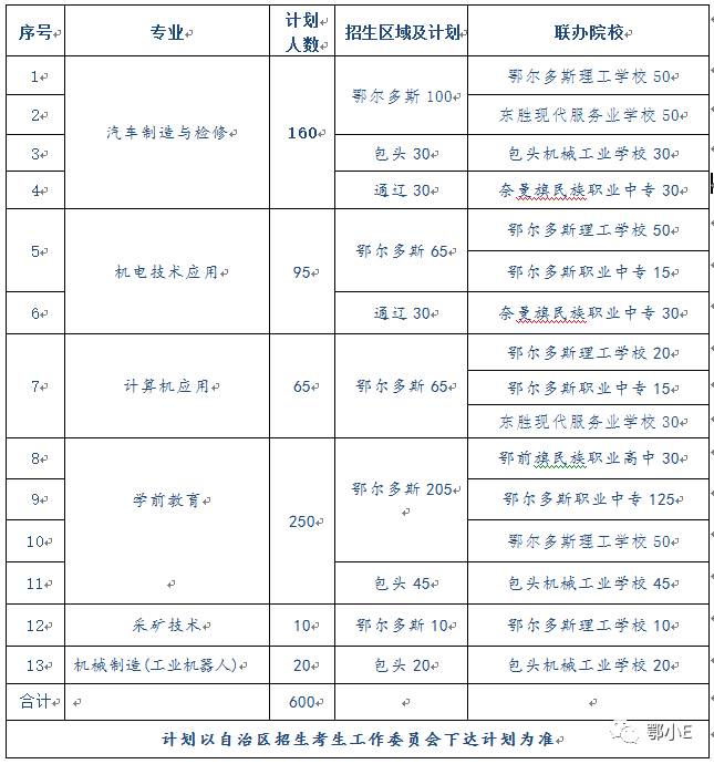 大全