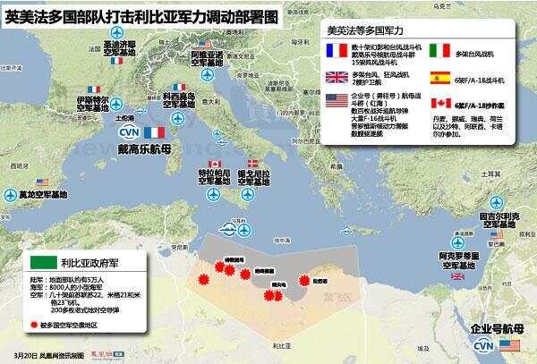 利比亚军队数量概况,利比亚军队数量概览