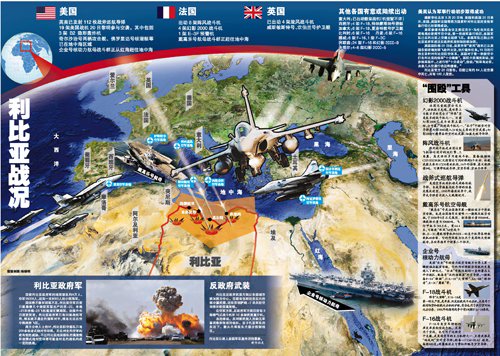 利比亚军队数量概况,利比亚军队数量概览