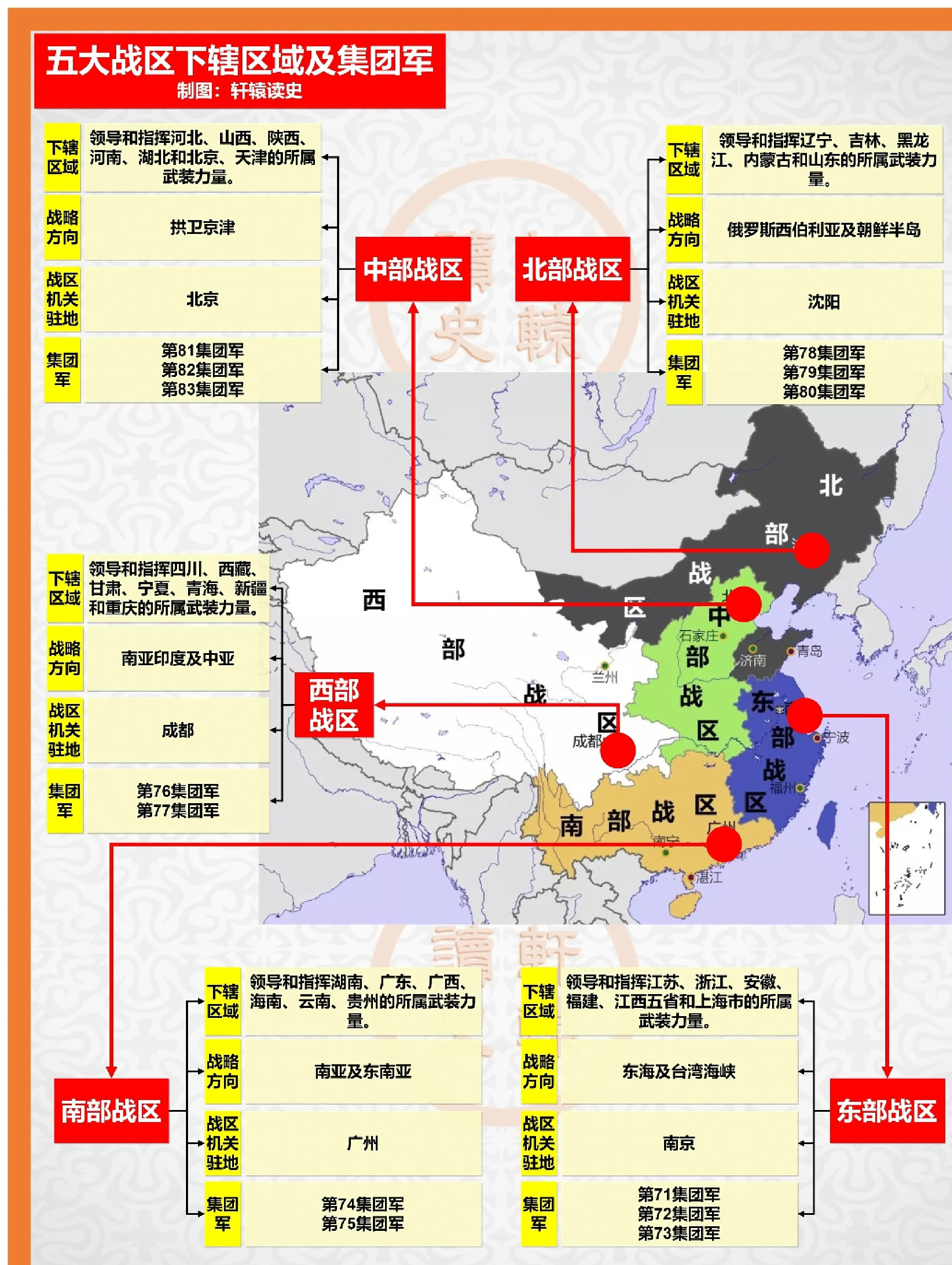 战略地位