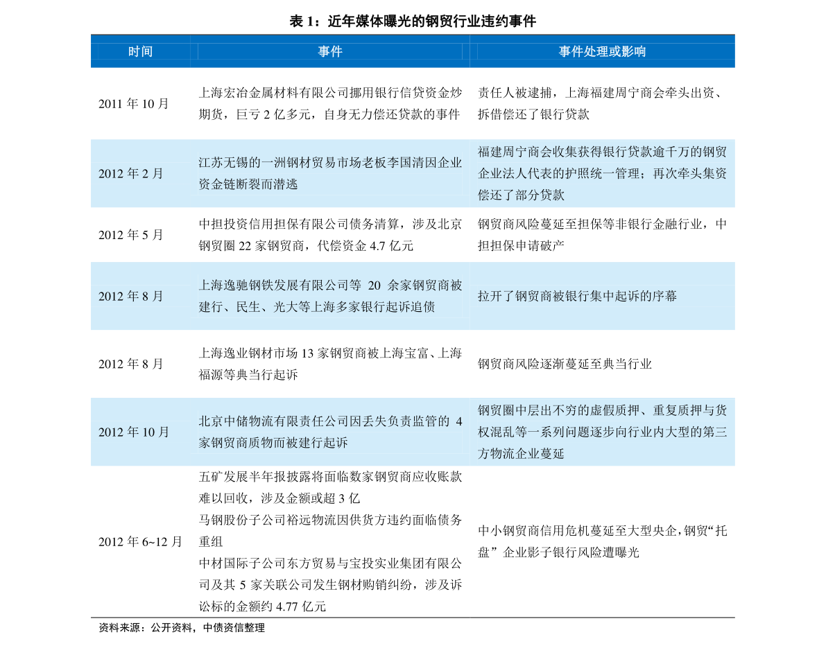 数据与趋势深度解析
