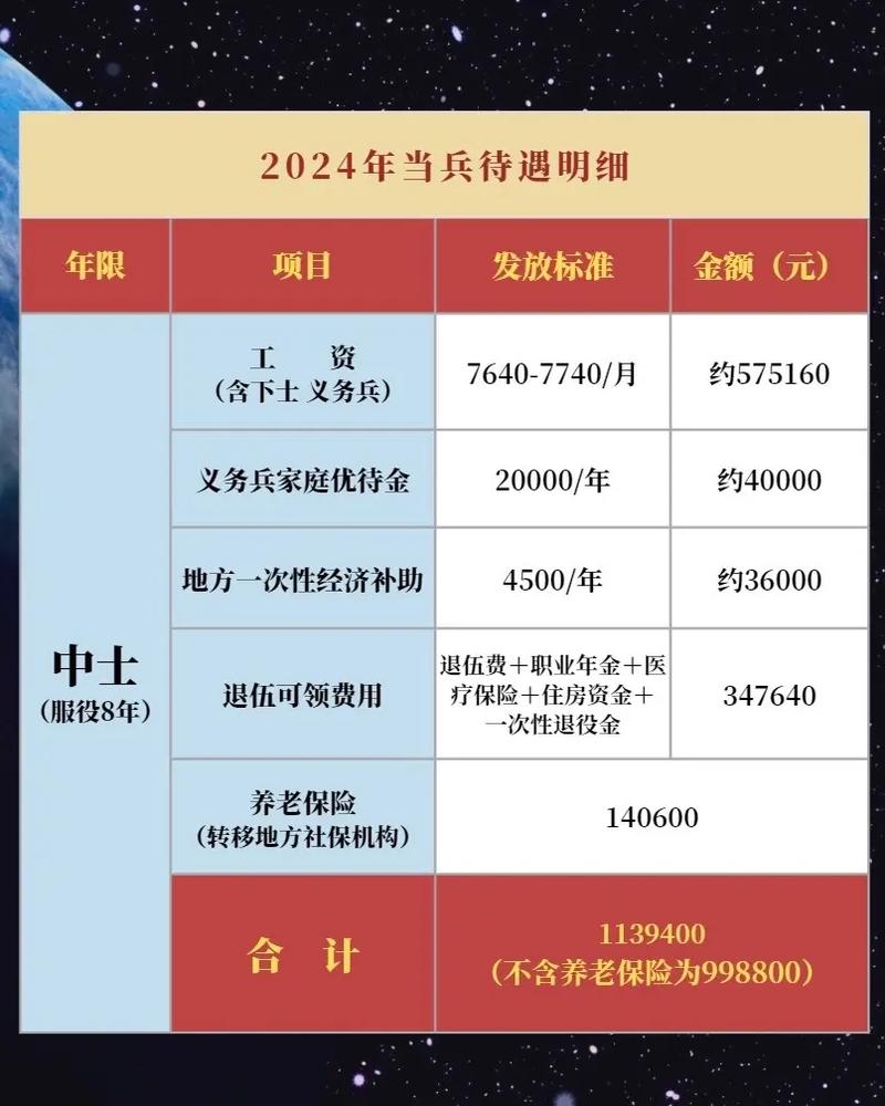 关于2024年军官退休待遇的探讨，关于军官退休待遇的探讨，展望2024年军官待遇调整与福利展望