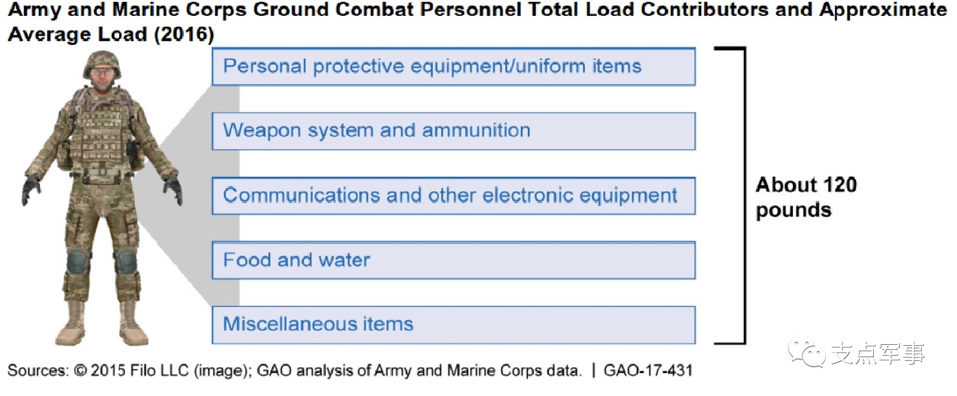 美军装备成本管控方案,美军装备成本管控策略揭秘