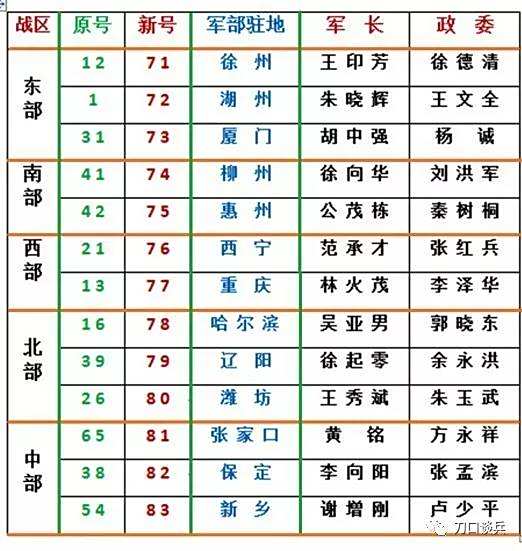 集团军战区划分,重塑现代战争形态的军事布局,集团军战区重塑,现代战争形态的军事布局新篇章