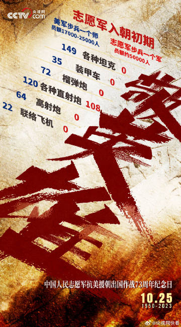 中国人民志愿军抗美援朝赴朝作战时间，历史回顾与启示，抗美援朝战争，中国人民志愿军的赴朝作战历程与启示
