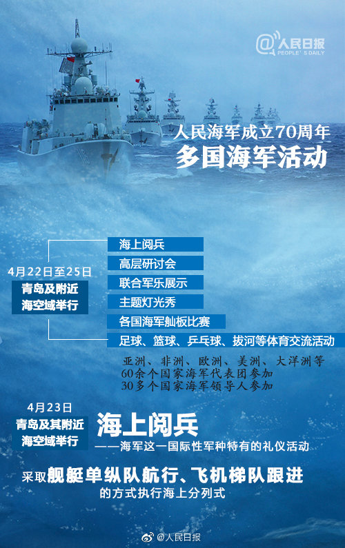 海军节