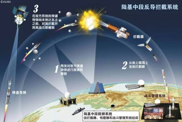 中国有海基中段反导能力，解析与发展展望，中国海基中段反导能力，解析现状及发展展望
