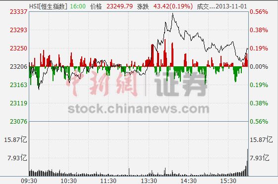 今天台湾股市最新行情分析，台湾股市最新行情分析今日报告