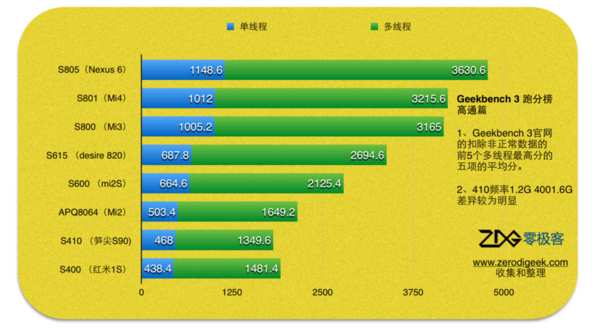 苹果A6与骁龙600，移动芯片巨头的技术比拼，苹果A6与骁龙600，移动芯片巨头的技术较量