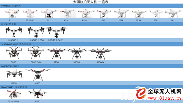 请选择下图中无人机型号名称——DJI Mavic 3的探索之旅，DJI Mavic 3探索之旅，无人机新纪元之旅