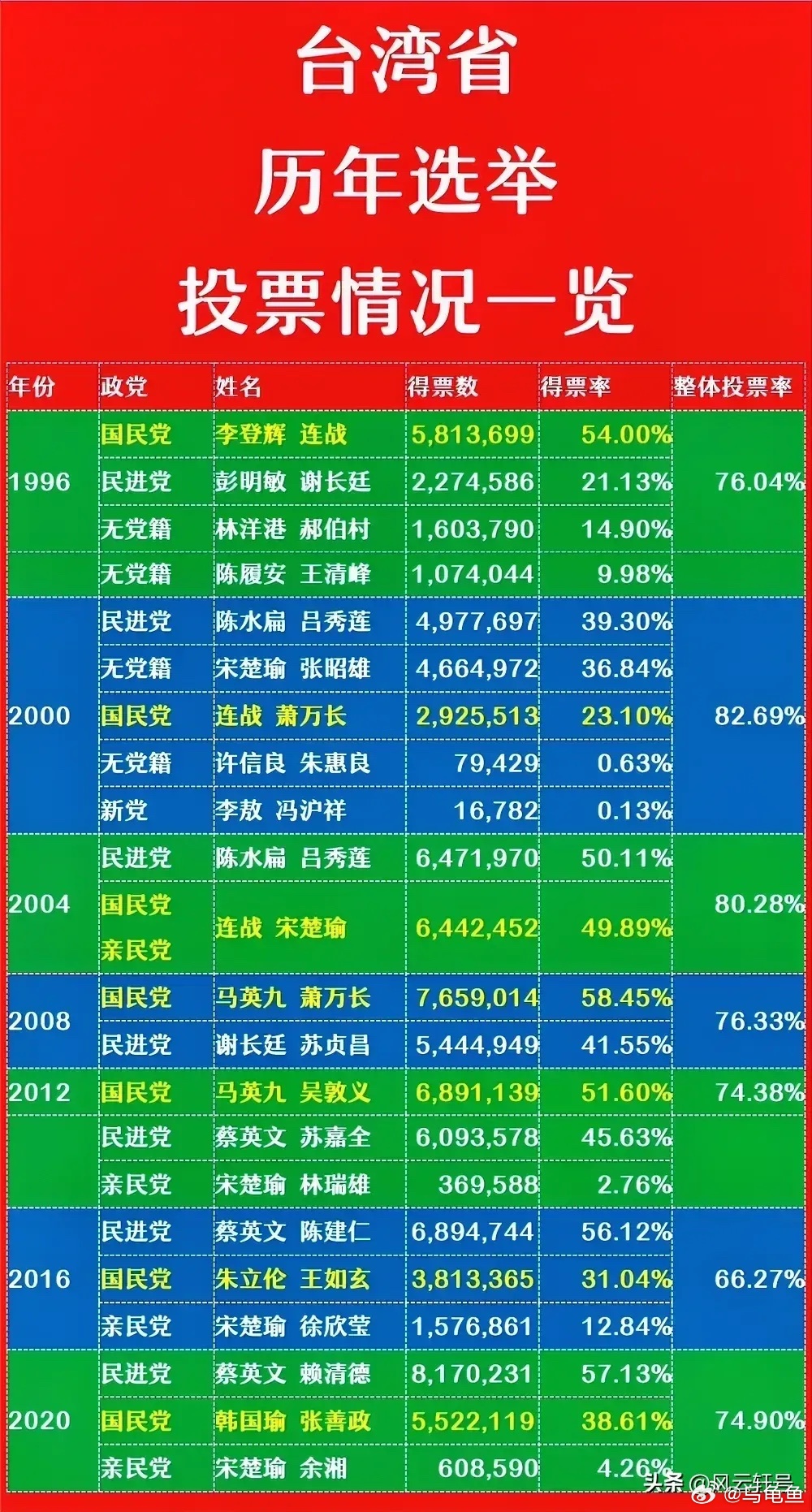 台湾投票2024,走向未来的关键抉择,台湾投票2024,走向未来的关键抉择时刻