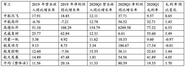 国防现代化