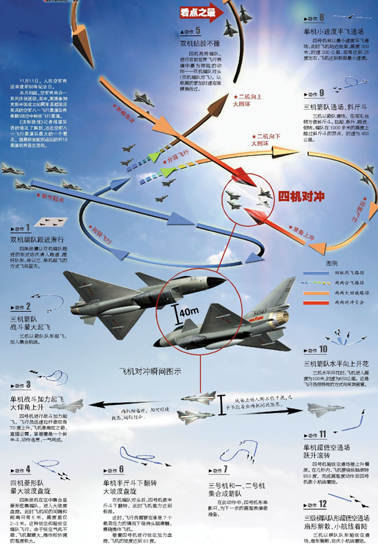 歼-10飞行手册概览，歼-10飞行手册概览介绍