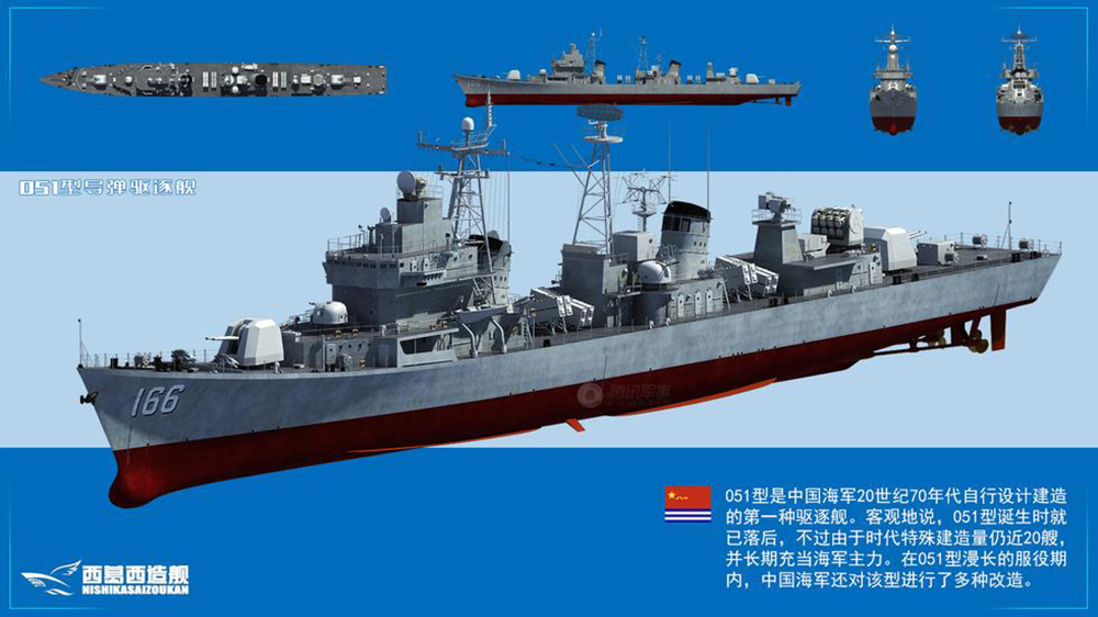 揭秘中国海军利器，051型导弹驱逐舰参数详解，揭秘中国海军利器，051型导弹驱逐舰全面解析