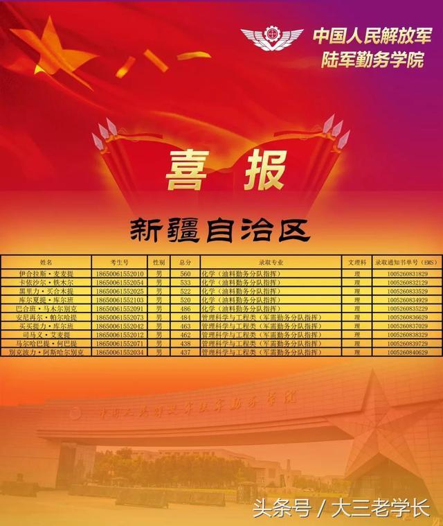 中国陆军学院录取分数线的深度解析，中国陆军学院录取分数线全面解析