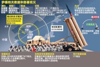 萨德系统部署