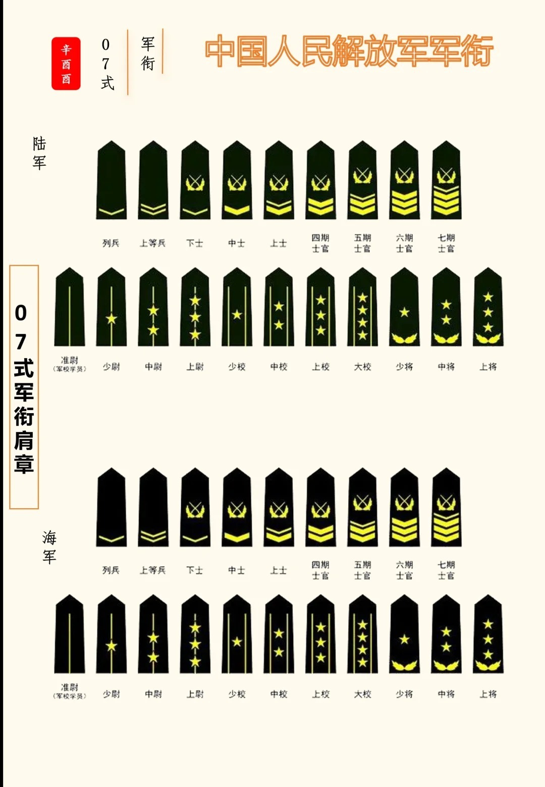全球现现役上将排名,全球现役上将数量排名