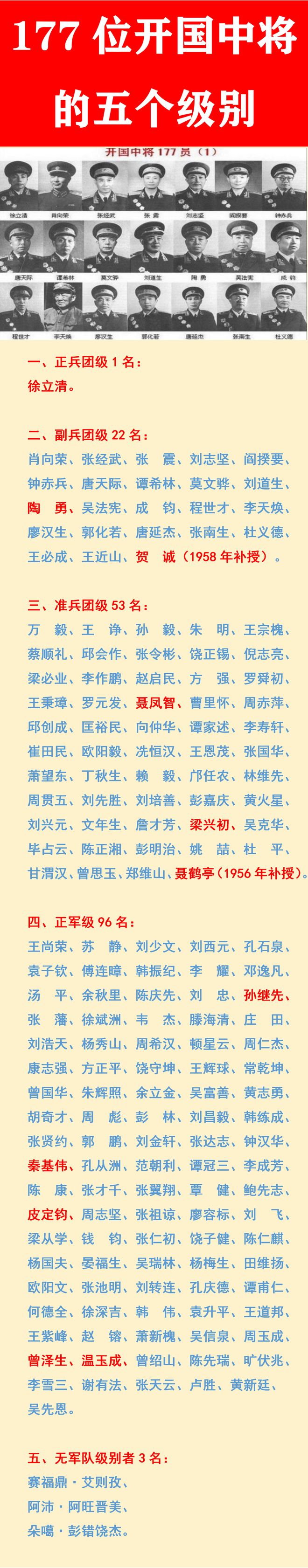 全球现现役上将排名,全球现役上将数量排名
