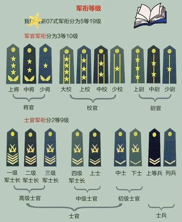 全球现现役上将排名,全球现役上将数量排名