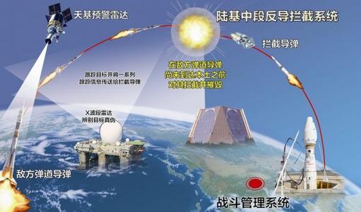 中国拦截系统，守护国家安全的重要力量，中国拦截系统，国家安全的重要守护者