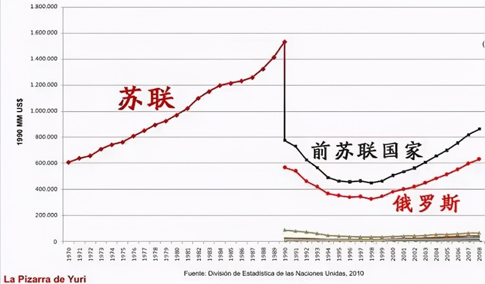 国际关系复杂视角