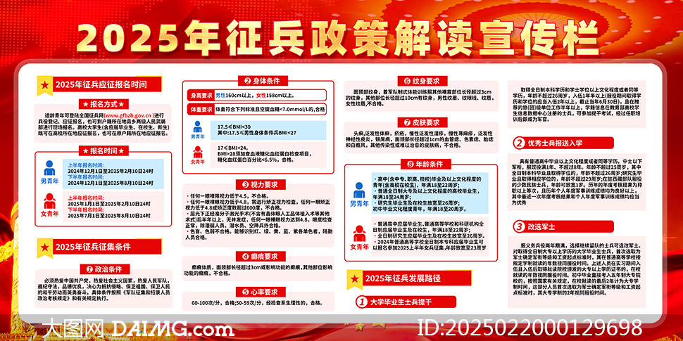 全国征兵政策概述，全国征兵政策概览