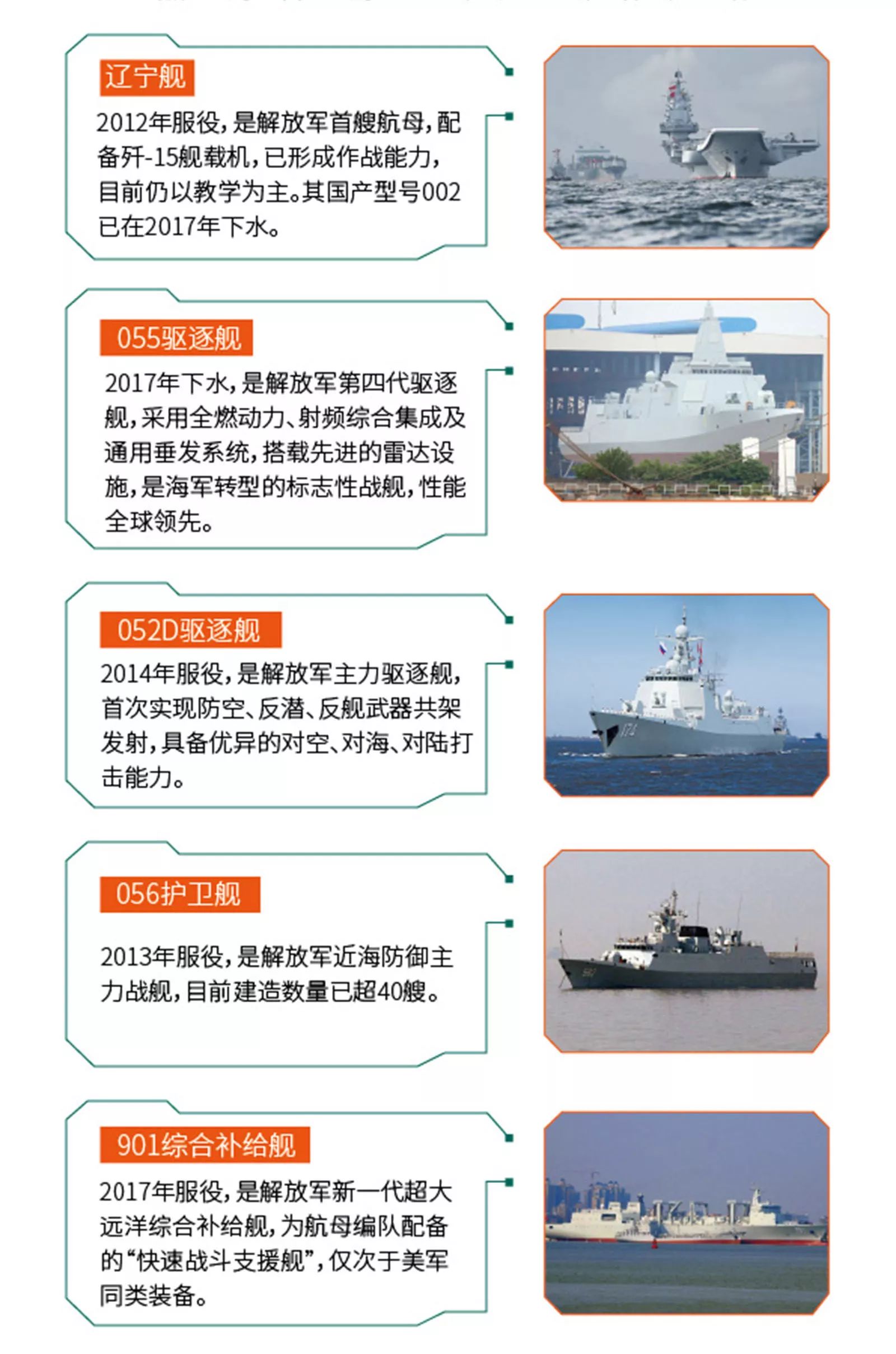 塑造未来军事力量