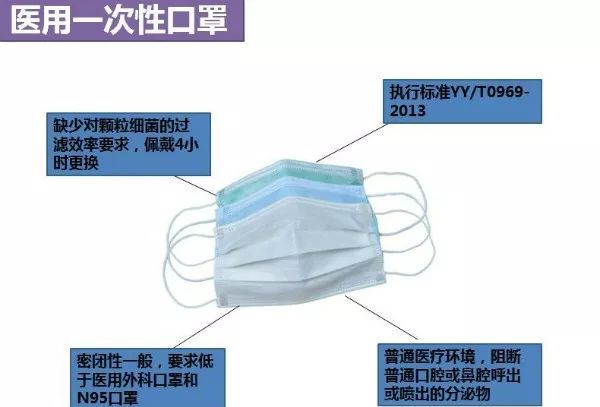 N95口罩医用与非医用的区别，深入了解其差异与应用场景，N95口罩医用与非医用差异详解，应用场景与特点解析