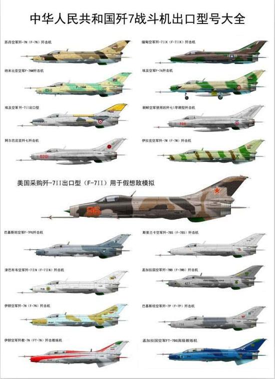 歼8各型战机生产数量及其影响，歼8各型战机生产数量及其深远影响
