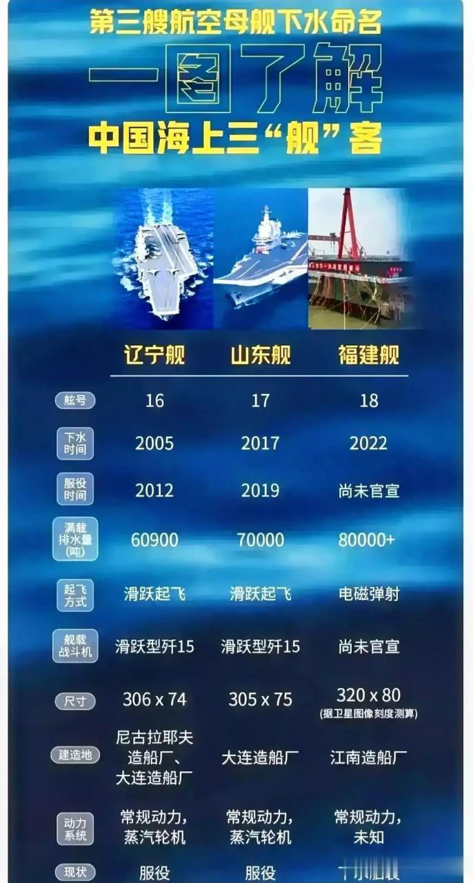 中国第三航母最新消息深度解析，中国第三艘航母最新消息深度解析与解读