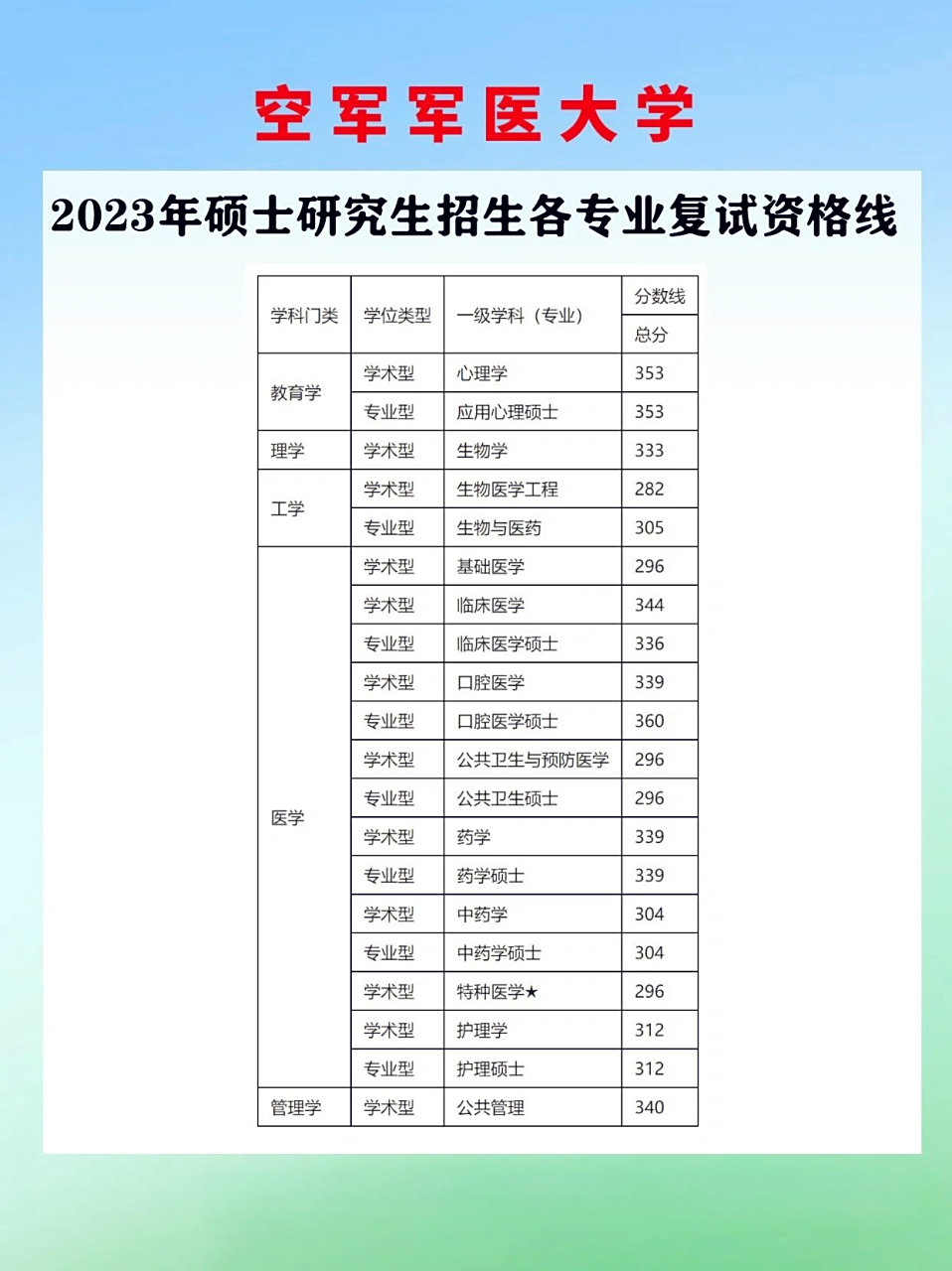 军医大学录取分数解析，探寻门槛与路径，军医大学录取分数解析，探寻入学门槛与路径