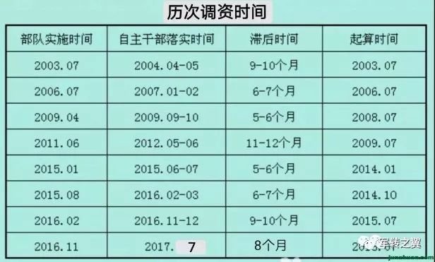 2023年自主择业涨退役金，退役军人的福音与激励政策，2023年退役金提升，自主择业激励政策助力退役军人福音