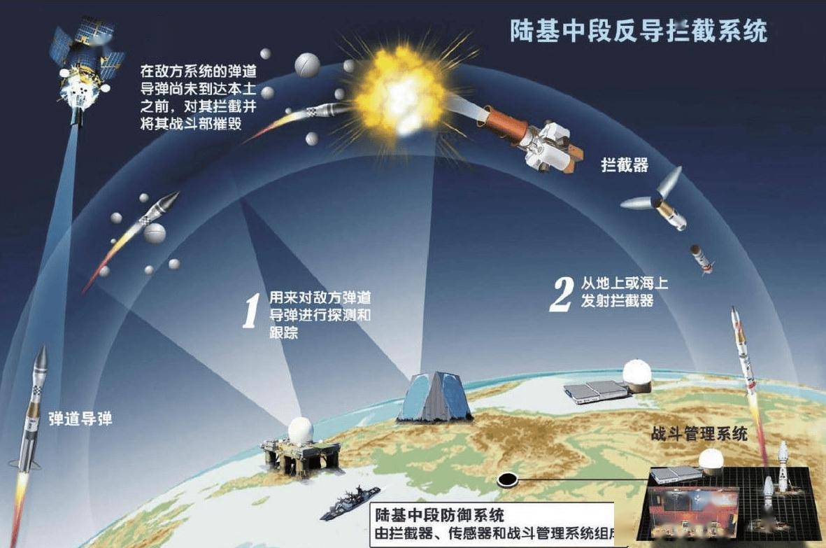 中国导弹的变轨能力，原理、应用与未来发展，中国导弹变轨技术，原理、应用及未来发展趋势