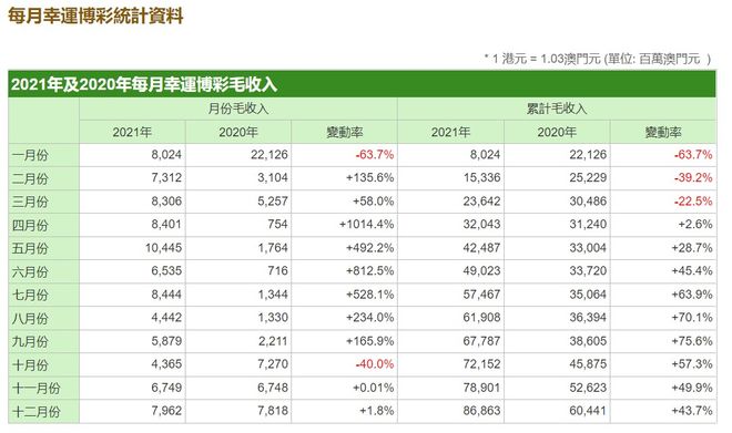 澳门 第205页