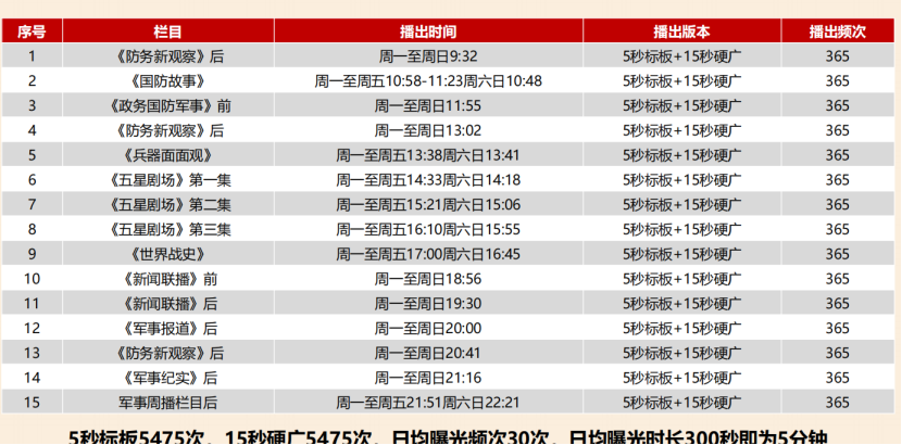 军事频道全部节目表详解，军事频道节目表全面解析
