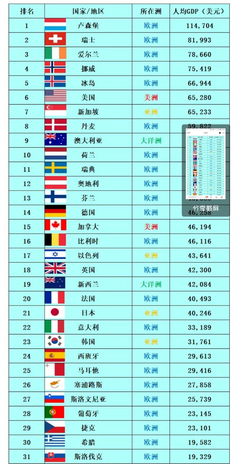 全球国家实力排行榜前十名 2022年概览，全球十大实力排行榜国家概览（2022年）