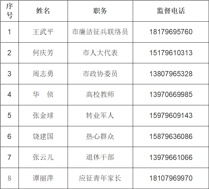 关于2024年征兵最新信息的深度解读，2024年征兵最新信息深度解读，政策调整、趋势分析与影响探讨