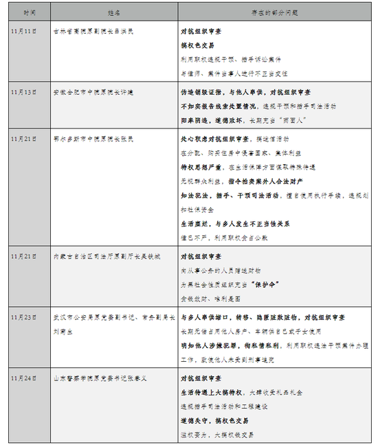 财经 第194页