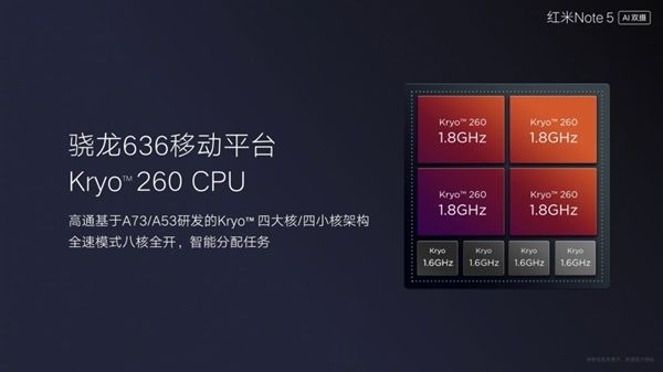 探究骁龙600在当今的性能水平，一场技术的回顾与展望，骁龙600性能深度解析，技术回顾与未来展望