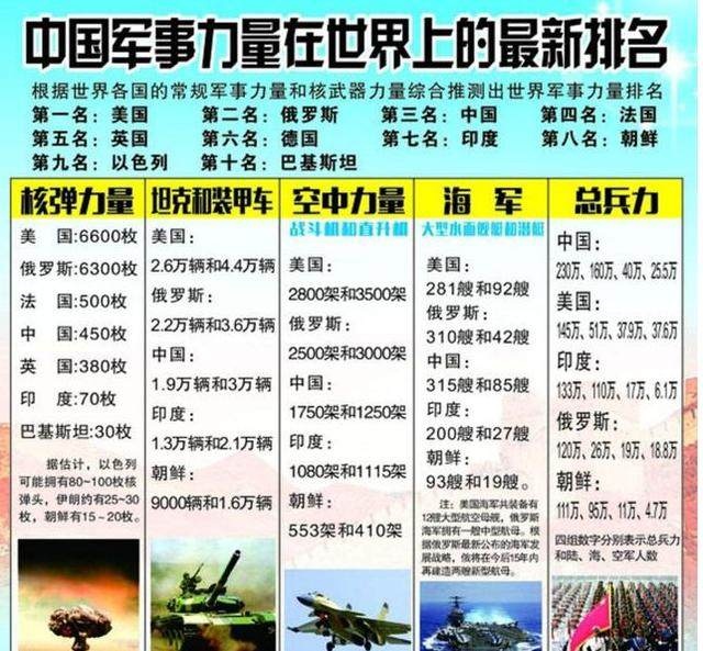 中国解放军王牌军排名，中国解放军王牌军排名揭秘