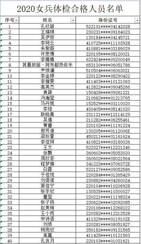 女兵体检，2020年的新篇章，2020年女兵体检新篇章开启