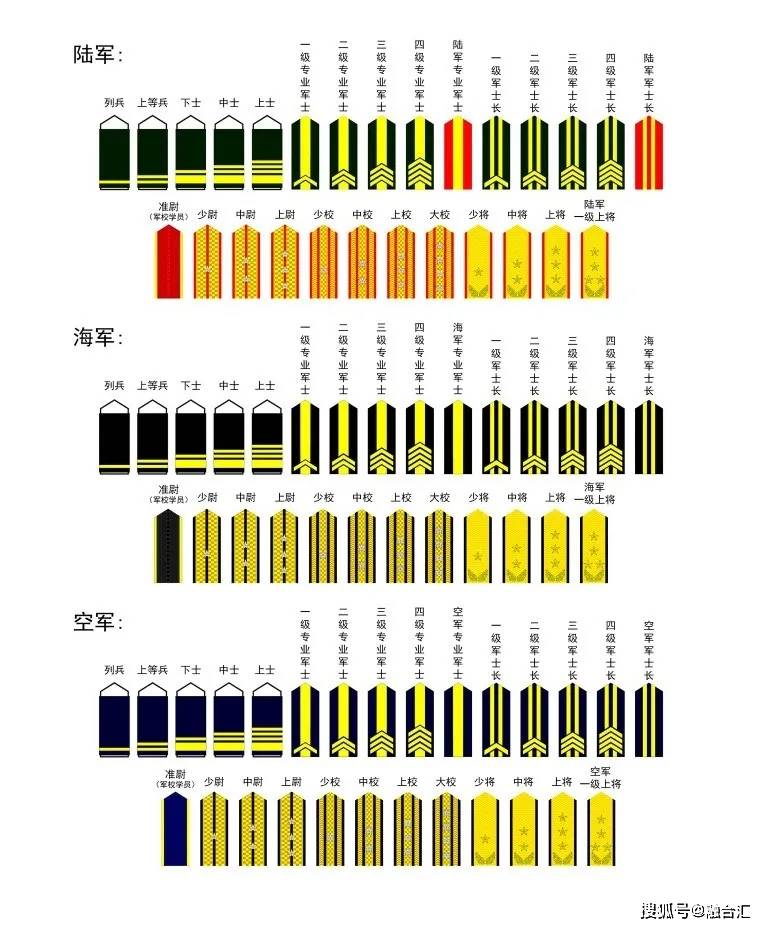 探究07式军衔肩章图片的独特魅力与历史意义，揭秘，07式军衔肩章图片的独特魅力及其历史意义解读