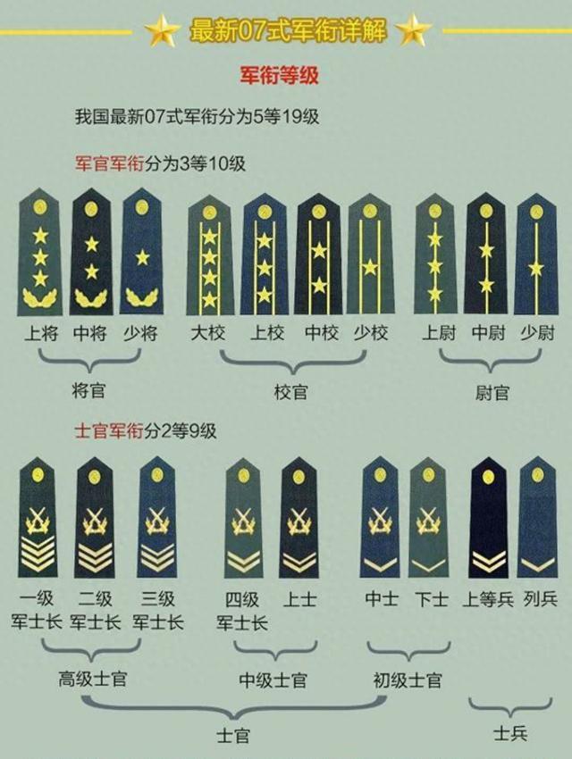 探究07式军衔肩章图片的独特魅力与历史意义,揭秘,07式军衔肩章图片的独特魅力及其历史意义解读