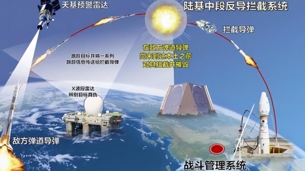 中国的自动核反击系统，守护国家安全的重要力量，中国自动核反击系统，守护国家安全的关键力量