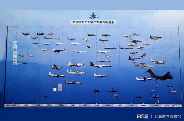 辉煌成就
